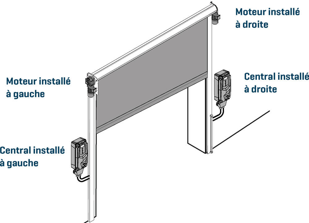 motorline emplacements